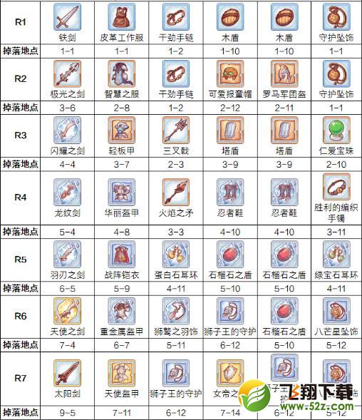 公主连结黑骑rank装备怎么得