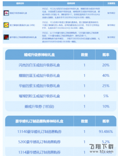 DNF蓝色之恋告白礼盒多少钱 DNF蓝色之恋告白礼盒内容一览