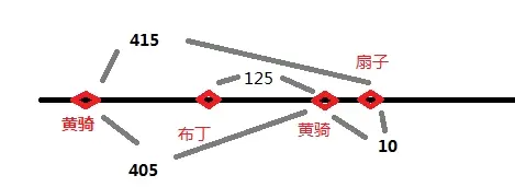 《公主连结》站位攻击距离攻略