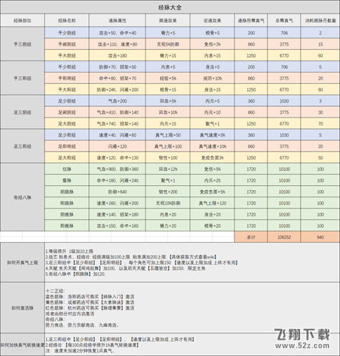 烟雨江湖新版经脉