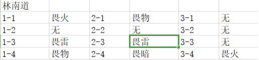 战双帕弥什边界公约怎么过？边界公约通关攻略汇总(1)