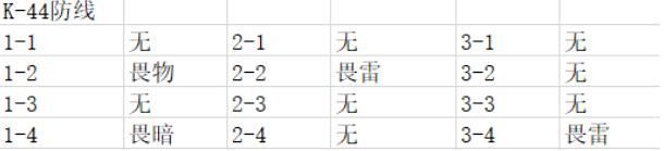 战双帕弥什边界公约怎么过？边界公约通关攻略汇总(6)