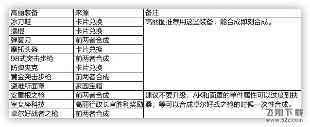 最强蜗牛四围提升方法 四围属性怎么提升