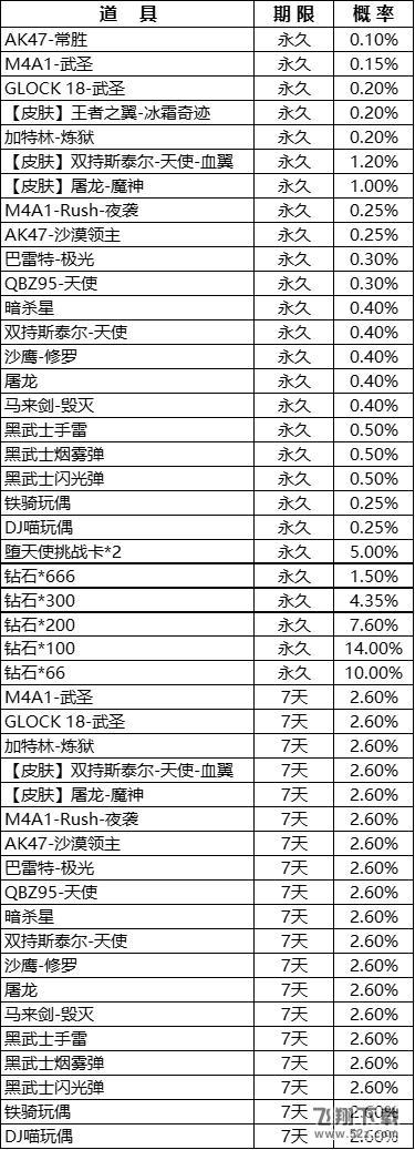 CF手游AK47常胜多少钱出