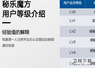 秘乐魔方秘豆如何出售