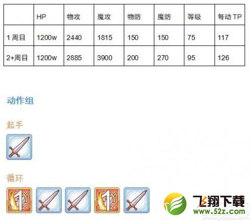 公主连结独眼巨人打法攻略 独眼巨人技能介绍