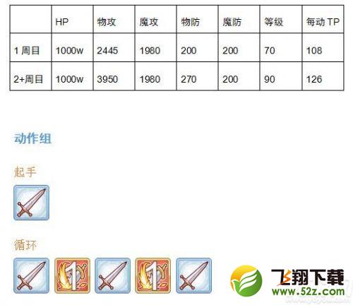 公主连结芒刺爬行者打法攻略 BOSS机制介绍