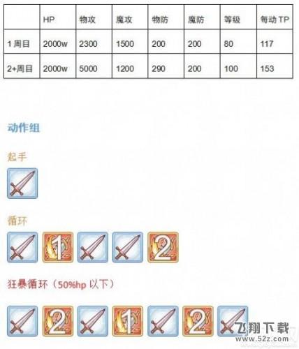 公主连结野猪双胞胎打法攻略 BOSS技能介绍