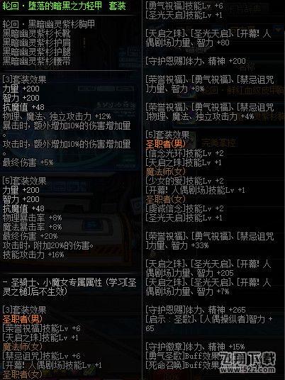 DNF冥域时空装备强度怎么样 DNF冥域时空装备强度解析