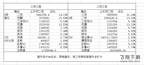 DNF漫游三觉技能加点攻略