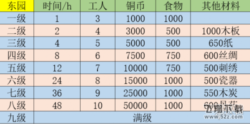 江南百景图东园有什么用-江南百景图东园作用一览