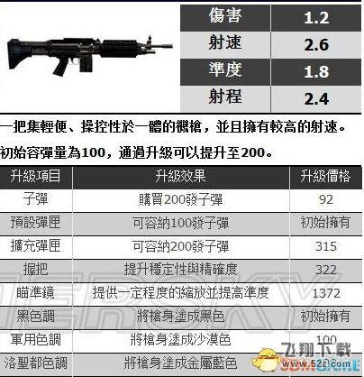 GTA5全武器介绍 武器原型及性能一览