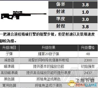 GTA5全武器介绍 武器原型及性能一览