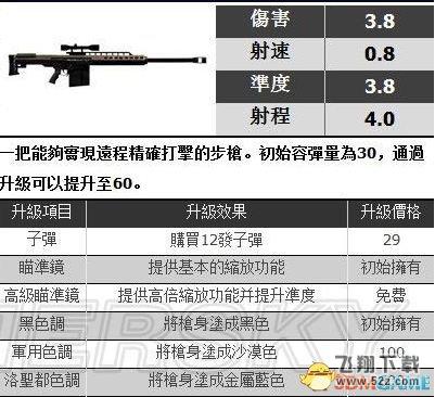 GTA5全武器介绍 武器原型及性能一览