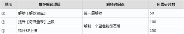 创之轨迹幻梦碎片怎么获得 幻梦碎片获取方法及解锁顺序一览