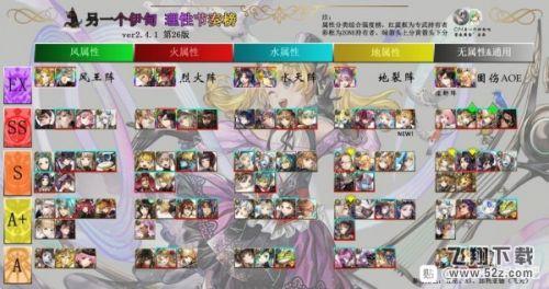 另一个伊甸最新节奏榜2020 角色强度排名一览