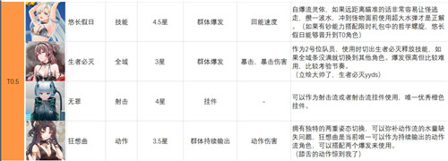 映月城与电子姬角色强度排行 最新角色强度榜一览