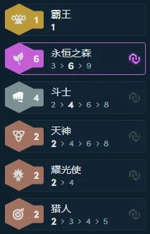 10.25森林斗士阵容怎么玩,10.25森林斗士阵容玩法攻略,云顶之弈10.25森林斗士阵容