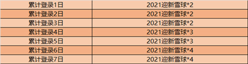 王者荣耀2020年欢聚双旦活动玩法攻略 2021迎新雪球获取途径汇总