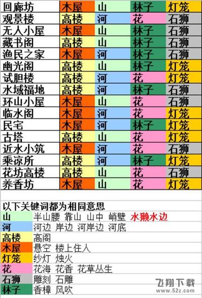 食物语山鬼疑云攻略大全，山鬼疑云线索对应木匣位置地点一览[多图]图片6