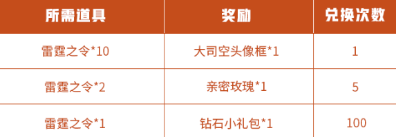 王者荣耀大司空头像框怎么获得？司空震的试炼雷霆之令速刷攻略[多图]图片2