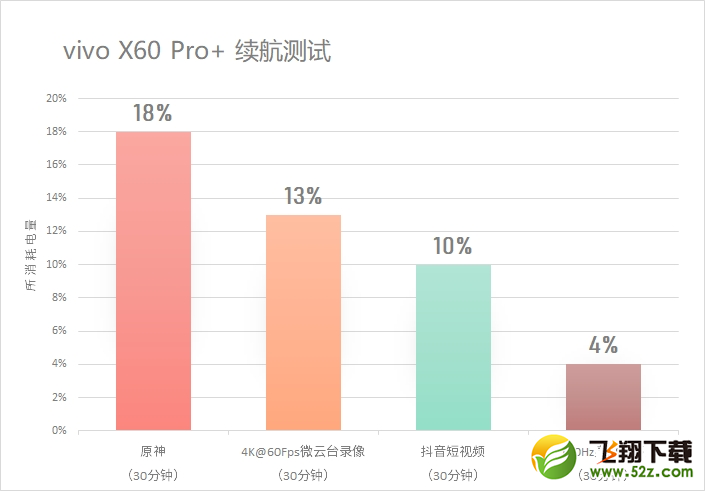 vivo x60 pro+使用体验全面评测_.com