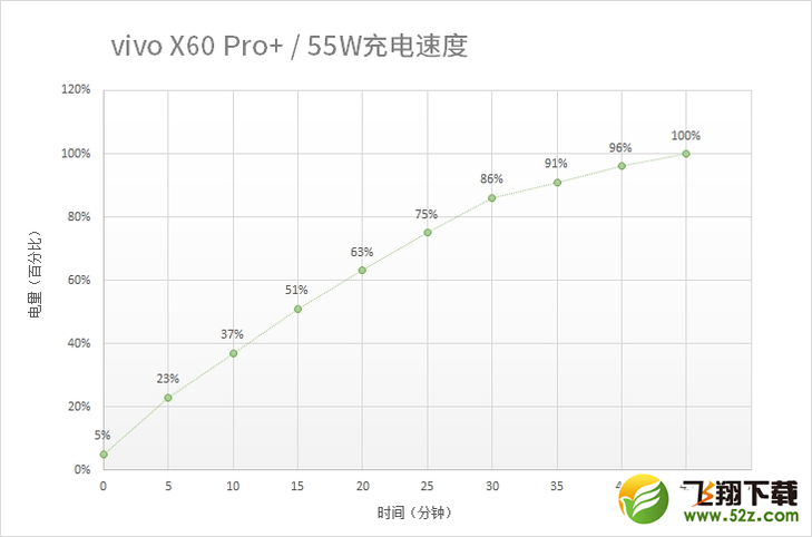 vivo x60 pro+使用体验全面评测_.com