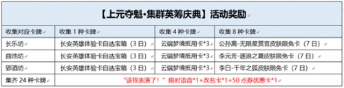 王者荣耀该我表演了语音怎么获得？该我表演了限时语音获得攻略