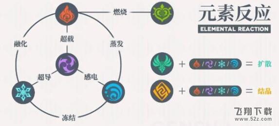 原神水盾怎么破
