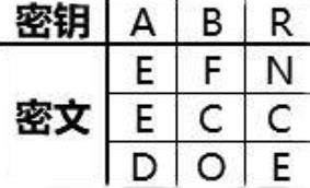 犯罪大师栅栏&柱形密码答案分享