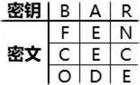 犯罪大师栅栏&柱形密码答案分享
