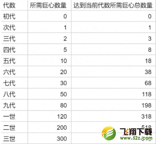 提灯与地下城契约兽进化材料获取方法 契约兽全材料获取途径