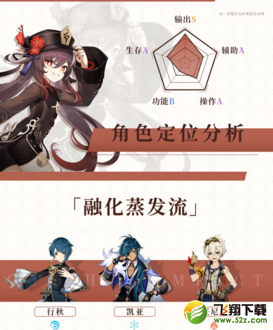 原神胡桃融化蒸发流控血输出流玩法攻略