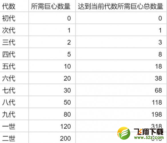 提灯与地下城巨心获取方式及进化消耗汇总