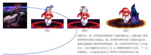 DNF黑鸦之境副本机制详解及打法攻略大全