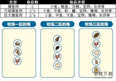 牧场物语橄榄镇与希望的大地捕鱼网类型图
