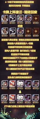 剑与远征梦魇恐魔打法攻略