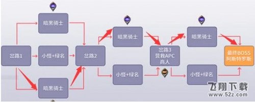 dnf黑鸦之境门槛一览 黑鸦之境入场方式扫盲攻略