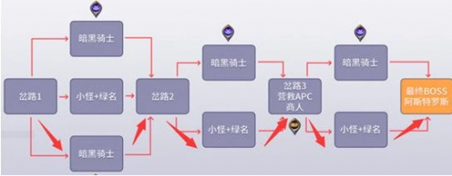 dnf黑鸦之境门槛一览 黑鸦之境入场方式扫盲攻略