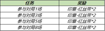 王者荣耀诗雨江南皮肤怎么获得 诗雨江南皮肤获取攻略