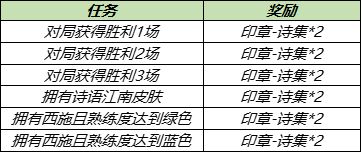 王者荣耀诗雨江南皮肤怎么获得 诗雨江南皮肤获取攻略