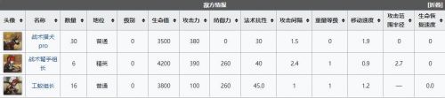 明日方舟wdex1突袭怎么打