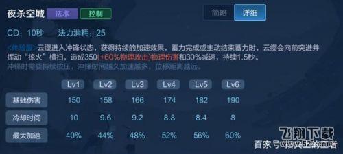 王者荣耀新英雄云缨技能解析  云缨技能特效欣赏