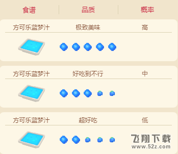 《宝可梦大探险》快龙配方介绍