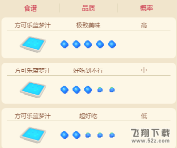 《宝可梦大探险》快龙配方介绍