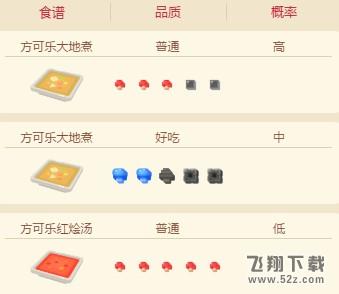 宝可梦大探险地鼠食谱配方及进化攻略介绍