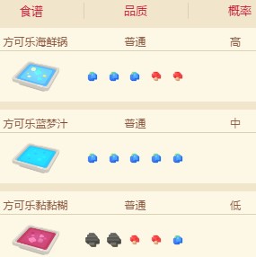 宝可梦大探险玛瑙水母食谱配方及进化攻略