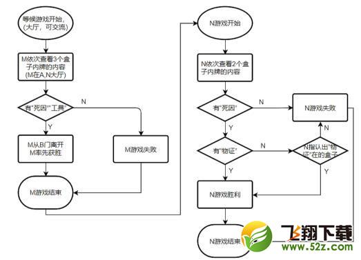 犯罪大师最后的线索答案 crimaster犯罪大师最后的线索答案汇总