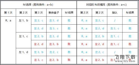 犯罪大师最后的线索答案 crimaster犯罪大师最后的线索答案汇总