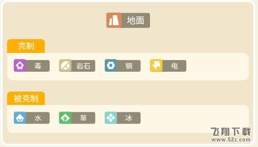 《宝可梦大探险》嘎啦嘎啦攻略
